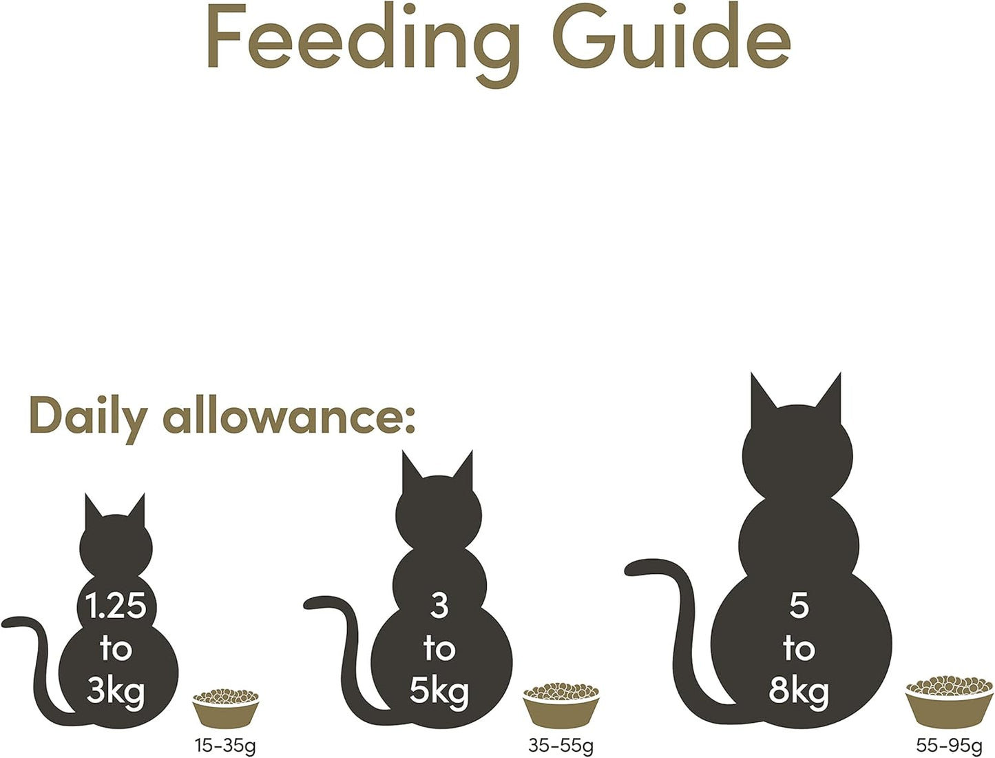 Applaws Natural Complete Dry Cat Food para gatos mayores, bolsa de 2 kg de sabor de pollo