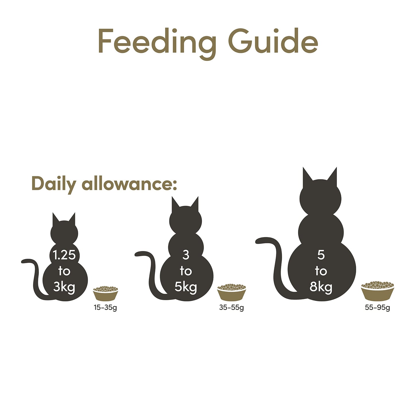 Applaws Alimento Seco Natural sin Granos para Gatitos, Pollo Natural - Bolsa Resellable de 2 kg