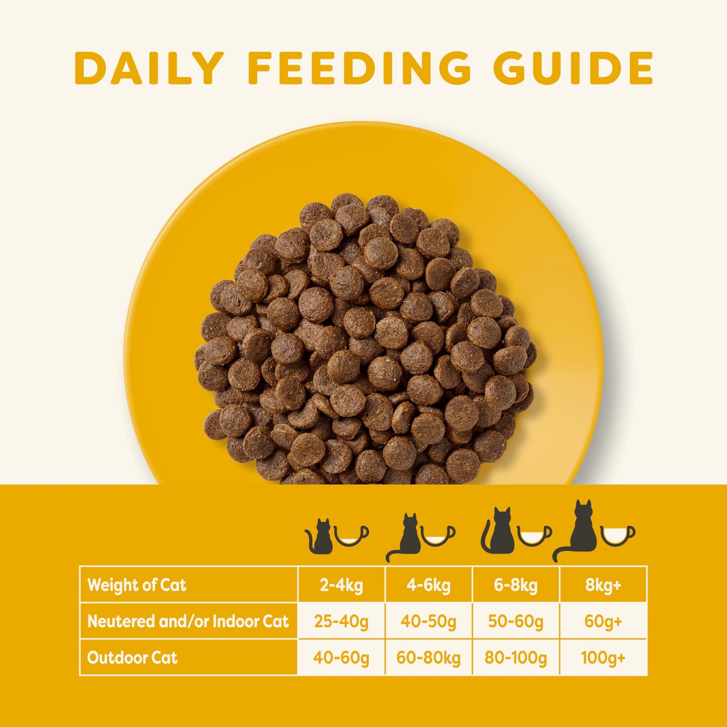 Applaws Alimento Seco Natural sin Granos para Gatitos, Pollo Natural - Bolsa Resellable de 2 kg