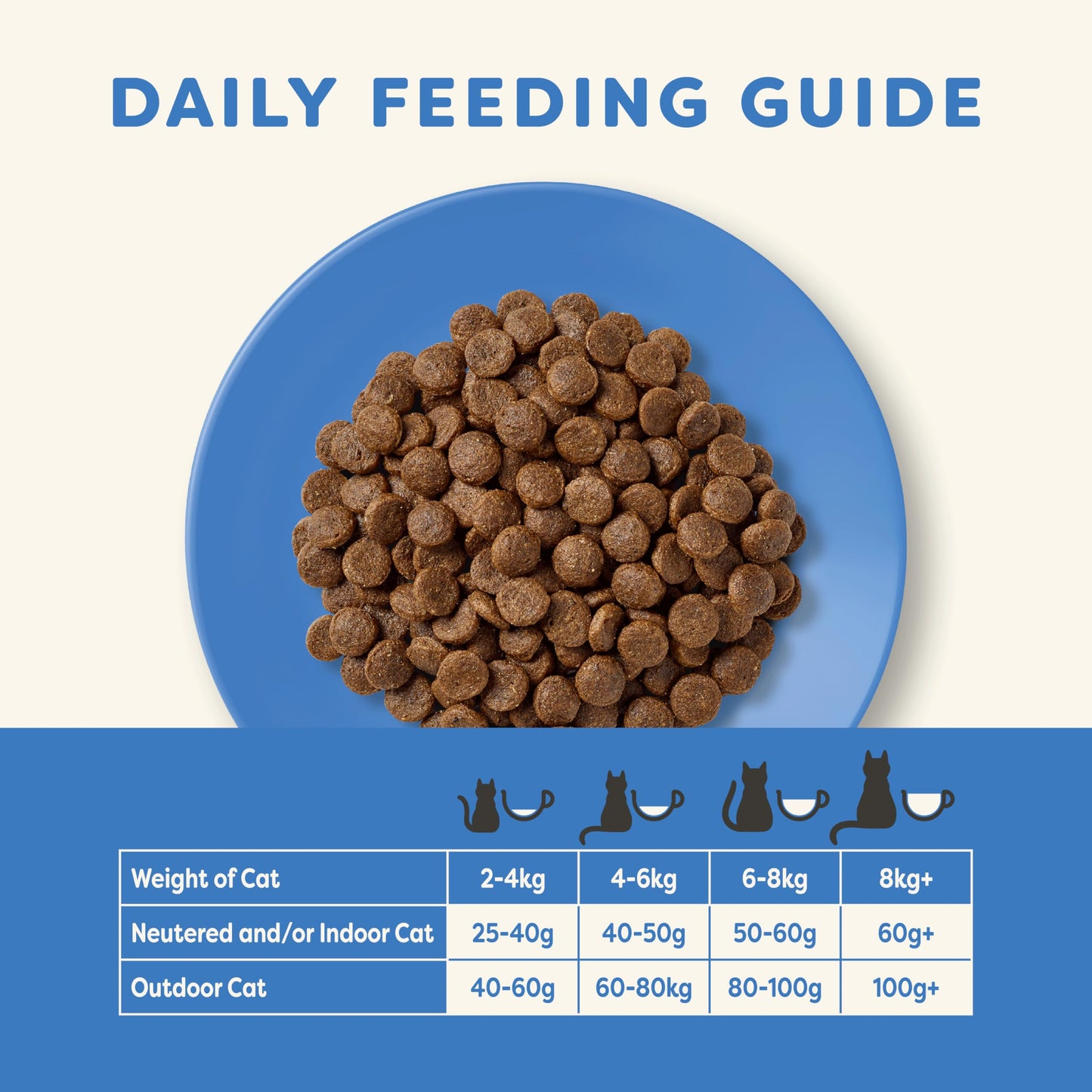 Applaws Alimento Seco Natural sin Granos para Gatitos, Pollo Natural - Bolsa Resellable de 2 kg