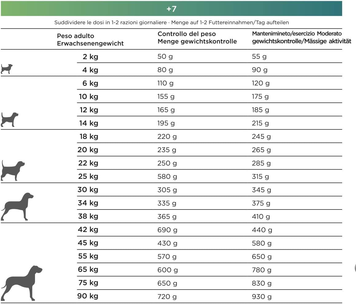 Natura diet +7 años 12 kg Alimento Natural seco.