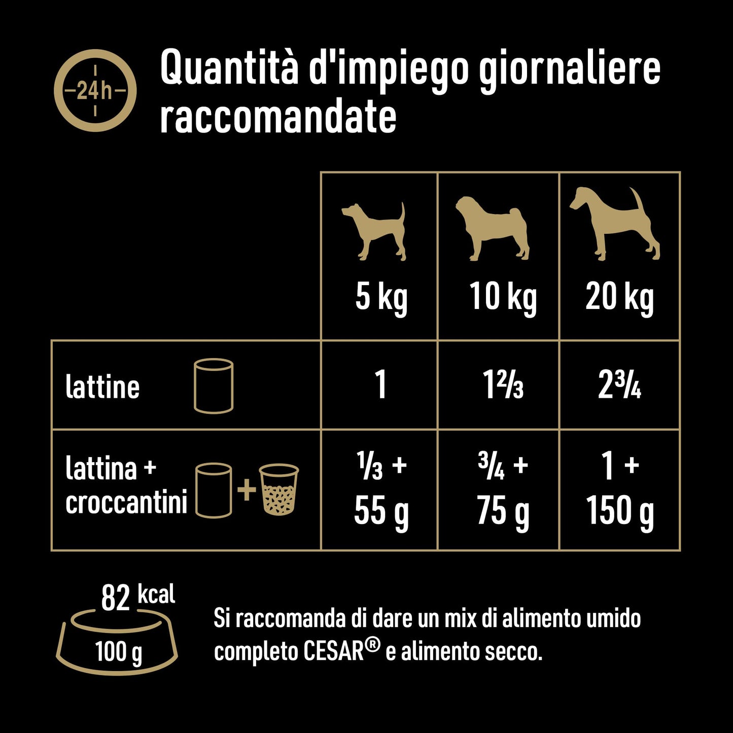 Cesar Natural Goodness - Comida húmeda para Perros con Sabor a Pollo y Verduras, 6 latas de 400 g, Total 2,4 kg